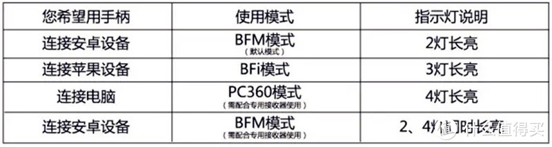 解放双手一秒变大神——北通游戏手柄评测报告