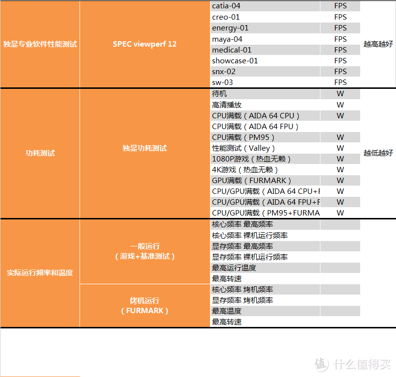 快如闪电？MSI 微星 GTX1080TI LIGHTNING Z测试报告