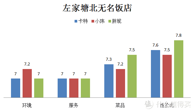 意怪！开个饭店名字都懒得取，名声还蛮大！