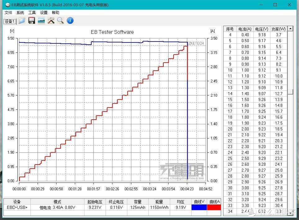 多协议、超迷你、有屏显—POWER-Z PBC001双口充电器