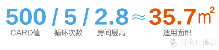 #双11达人购#应对雾霾污染买空净 — 从选购要点到针对性推荐