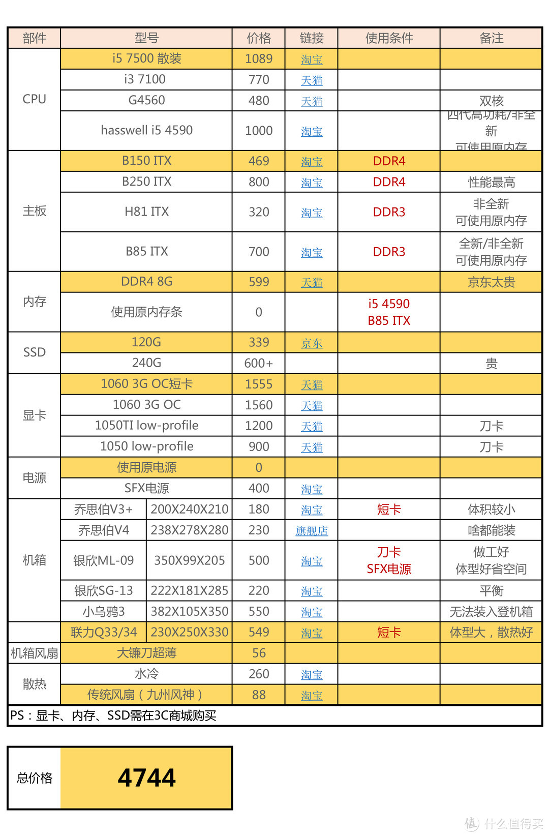 不太小的小钢炮—我的第一台ITX小钢炮装机记录