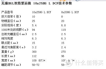 一些简单的参数