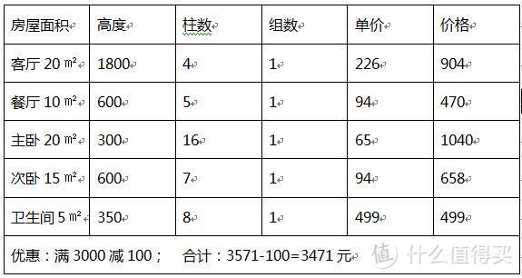 #原创新人#深夜暖气片漏水，记录一次换新暖气片的经历