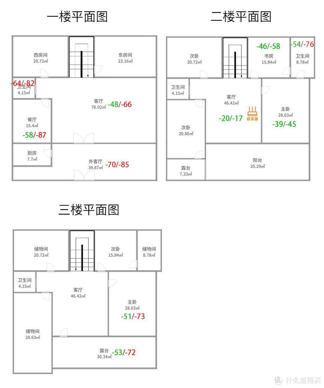 对症下药，撑起三层楼——ASUS 华硕 RT-AC68U