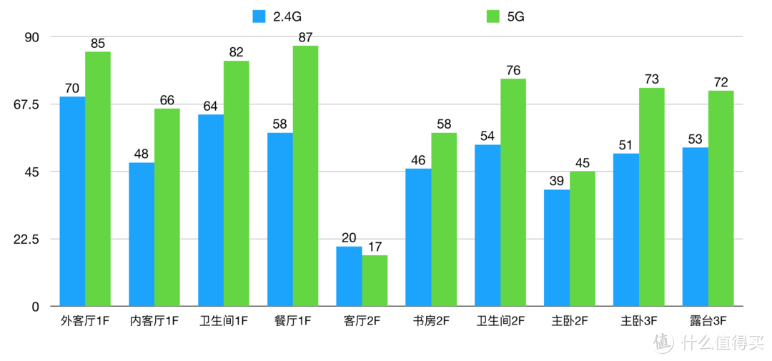 对症下药，撑起三层楼——ASUS 华硕 RT-AC68U