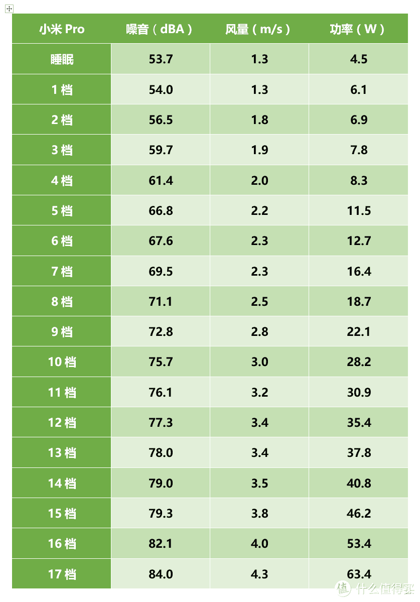 #热征#要干净#【深度测评对比】：中端空气净化器选小米Pro还是352 X50?我来告诉你答案