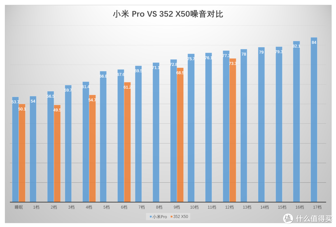 #热征#要干净#【深度测评对比】：中端空气净化器选小米Pro还是352 X50?我来告诉你答案