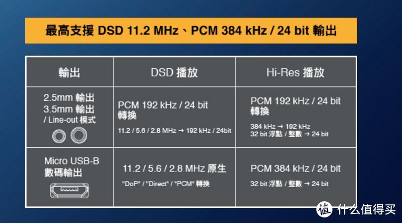 入门平衡口的多一种选择—ONKYO 安桥 DP-X1 数字音乐播放器 开箱评测