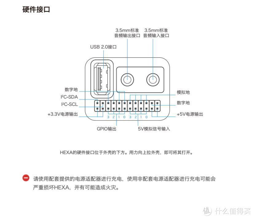 小白也能愉快耍——Vincross HEXA