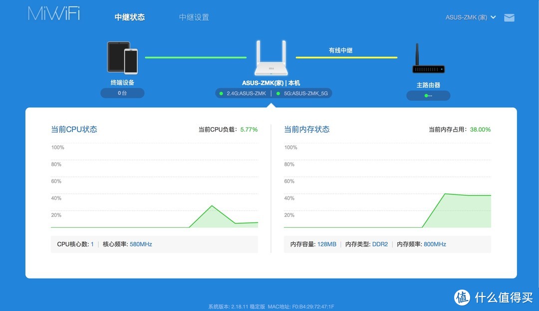 对症下药，撑起三层楼——ASUS 华硕 RT-AC68U