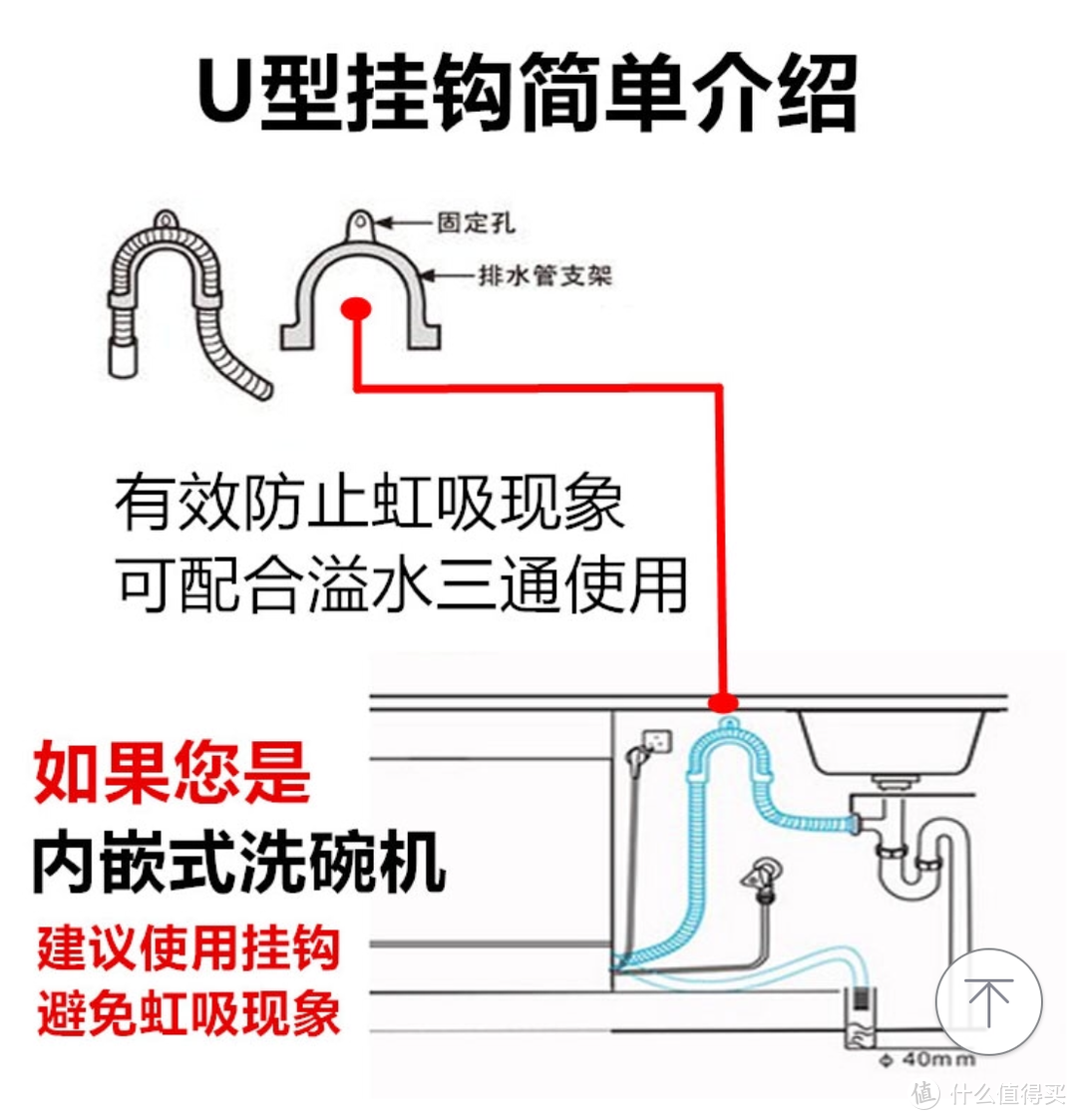 有一种爱，叫做“我洗碗”——图文长篇记录美的 X3-T 洗碗机初体验