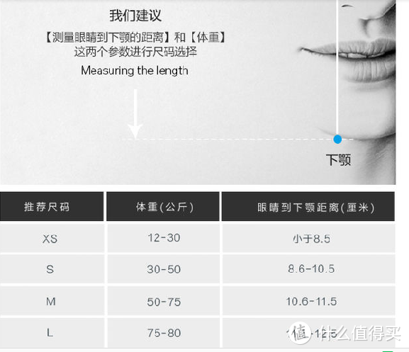 口罩贵族------Airinum 瑞典超敏感双呼气阀都市防雾霾生活口罩