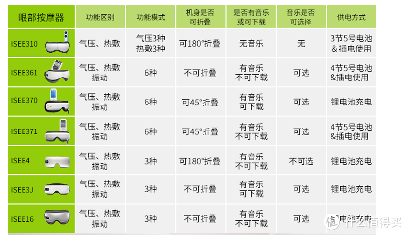 #本站首晒#午间休息小利器，倍轻松（breo）眼部按摩器 isee16 护眼仪 测评