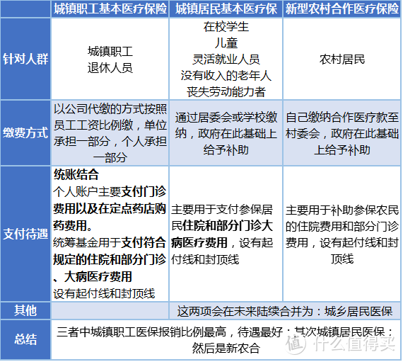 异地看病，医保如何报销？