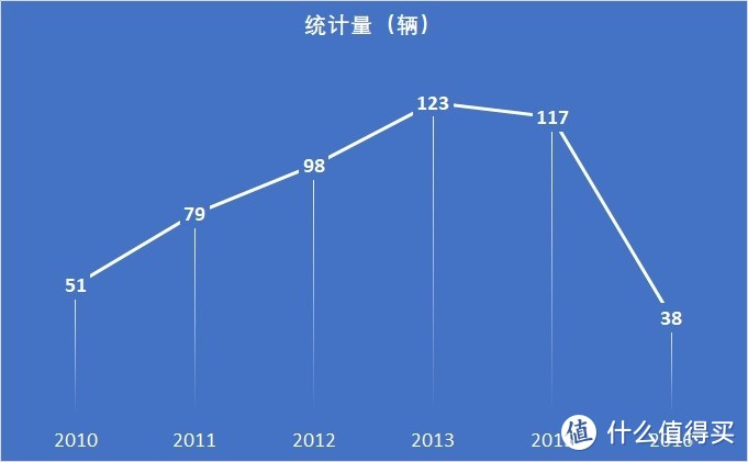 汽车之家二手CC（2.0T至尊版）在售数量