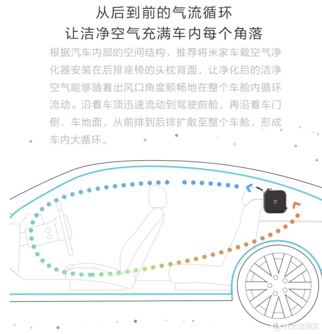 净化车内空气：米家 小米车载空气净化器 开箱体验