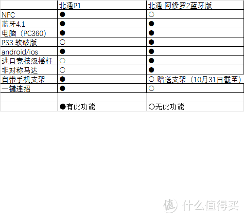 方便的P1与麻烦的阿修罗2你选哪个