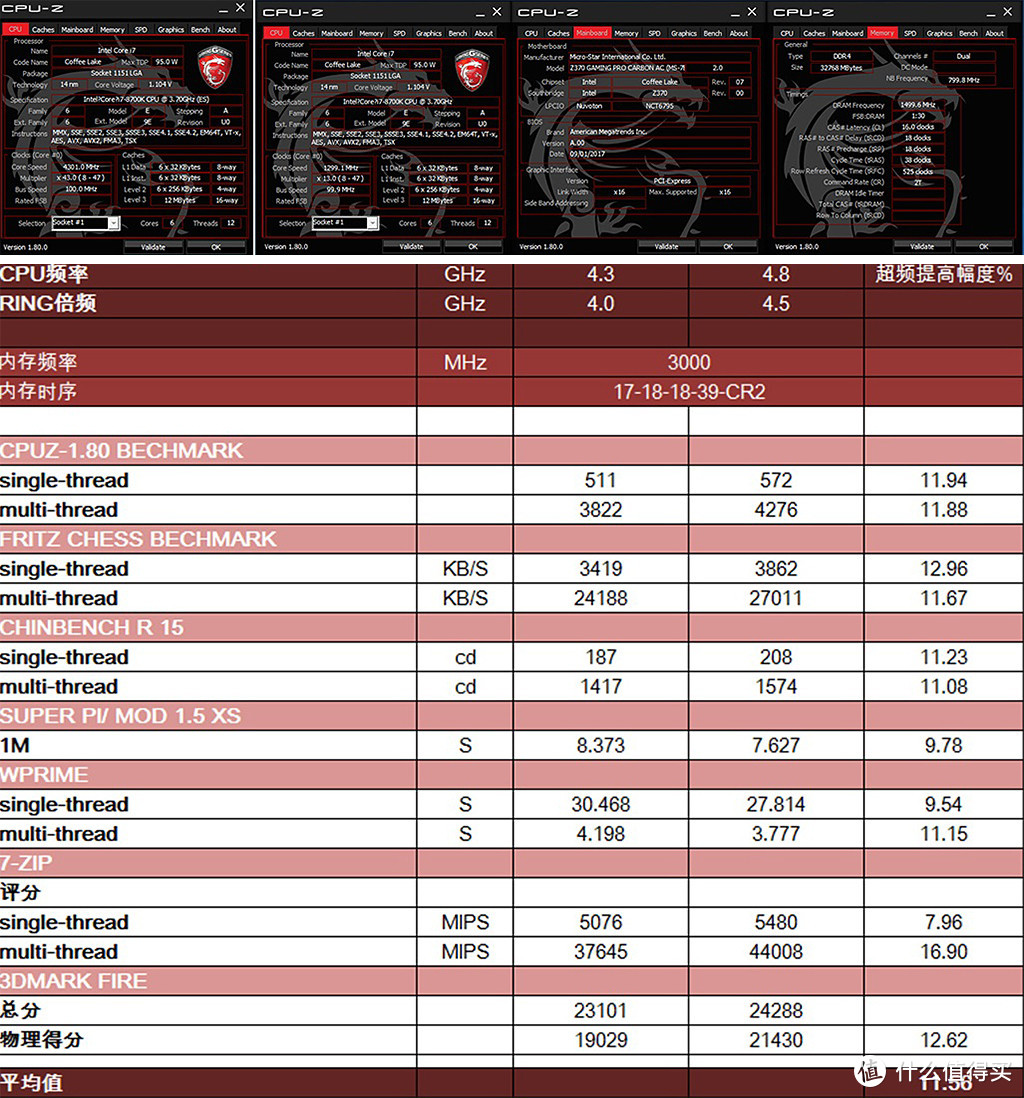 #热征#玩游戏#攒了性能RGB主机，2k分辨率下来吃鸡