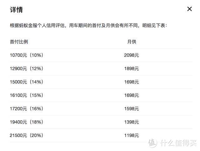 4S店 vs 零首付购车，究竟哪种更划算？