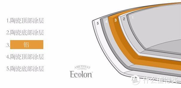 只为吃上超·美味烙饼！网易严选 Carat Ecolon 不粘煎盘锅 使用体验