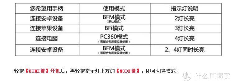 从人机慢慢起步的王者荣耀体验——北通手游P1游戏手柄