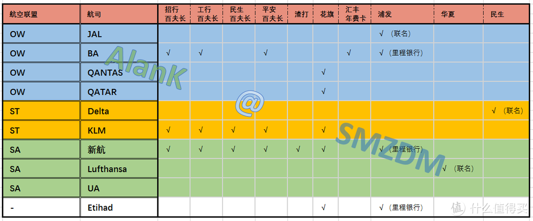 浦发里程银行---积累外航里程的新选择