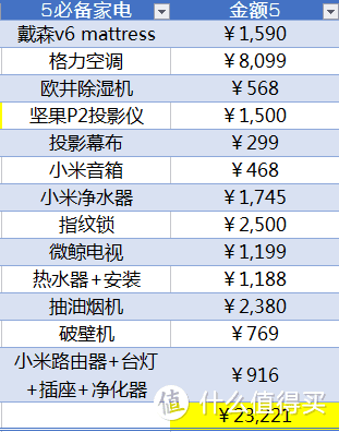 不谈风月，只聊房事|53平日式北欧风公寓装修帖