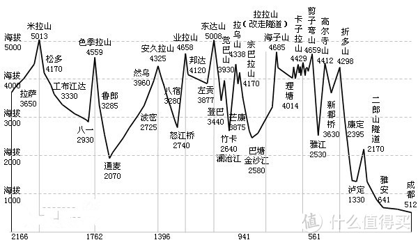 #出游记#去西藏并没有想象中那么难：只有年假和公休假 怎样把DSG+TSI开上珠峰大本营？