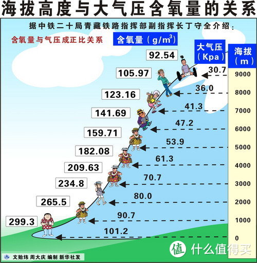 #出游记#去西藏并没有想象中那么难：只有年假和公休假 怎样把DSG+TSI开上珠峰大本营？