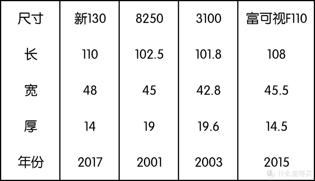 #本站首晒#变味的NOKIA，不再牵手，诺基亚功能手机新130