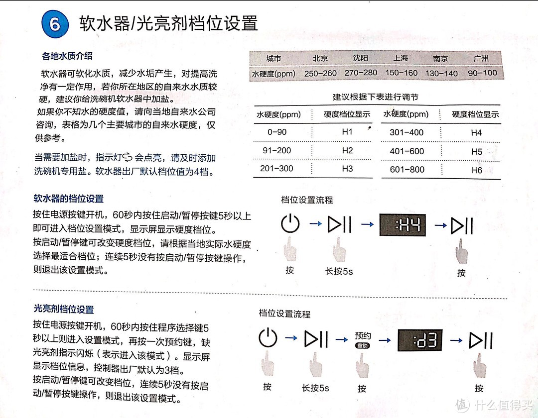 美好生活，从解放双手开始：美的 X3-T 智能WIFI洗碗机试用体验