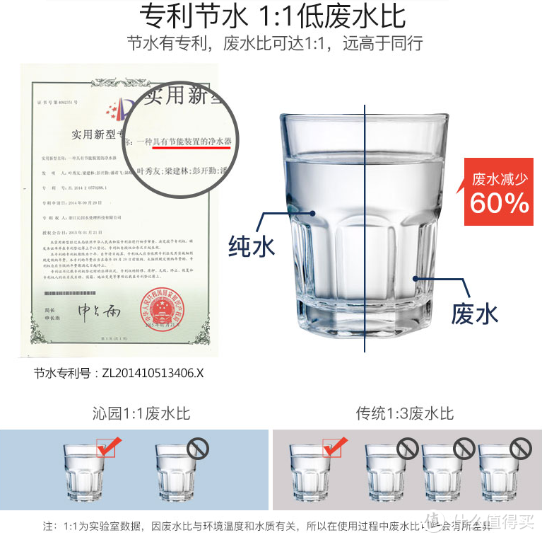 提高生活质量从饮水品质开始！沁园QR-RU-503A净水器开箱试用