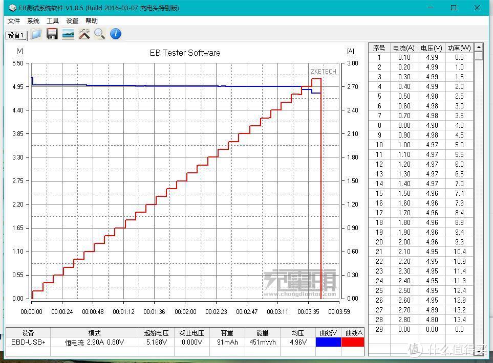 容量足、可以上飞机？Teclast 台电 A20 20000mAh 移动电源 开箱