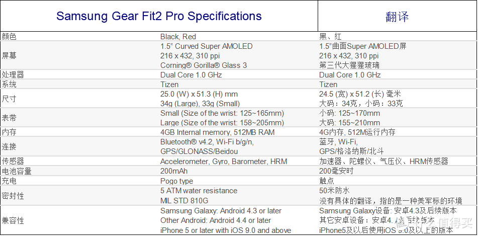 Samsung 三星 Gear Fit 2 Pro 使用测评