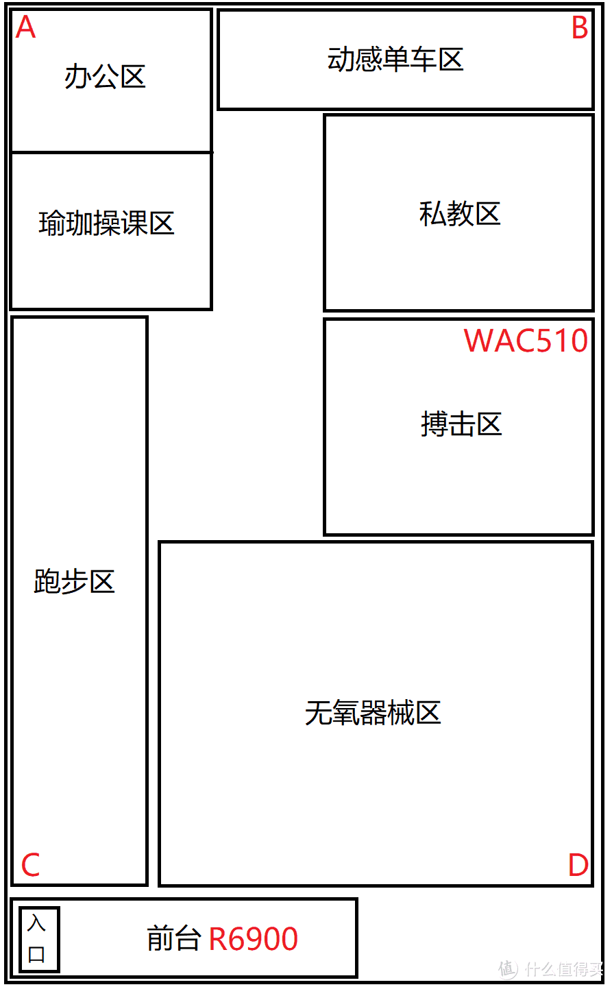 让WIFI飞得更远—NETGEAR 网件 WAC510 无线AP 开箱