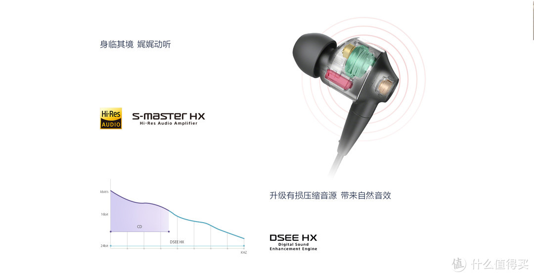 离开它已变成不可能的温存—SONY 索尼 WI-1000X 测评