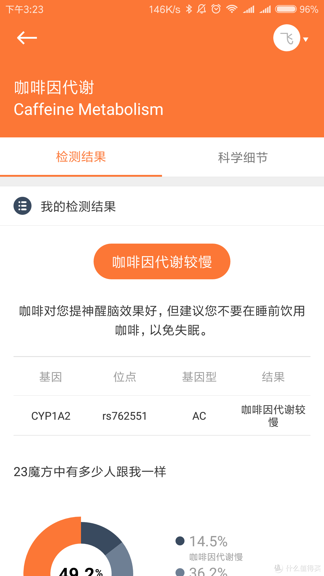 “23魔方！！！给你一个深入认识自己的机会！！！”基因检测＋基因数据解读众测报告