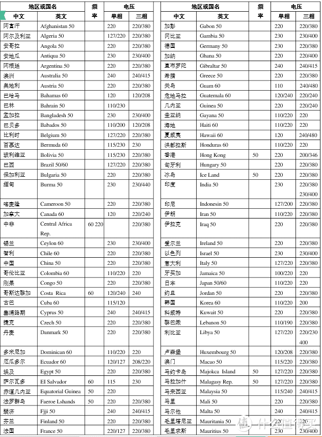 网易“智”造电源适配器，一流的产品过于超前的设计。