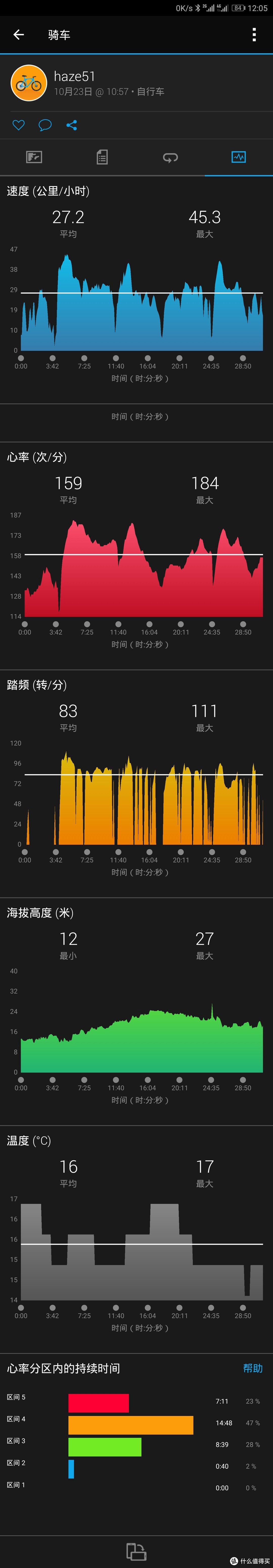 为了以后打铁做准备-Garmin佳明Forerunner 935铁三运动腕表