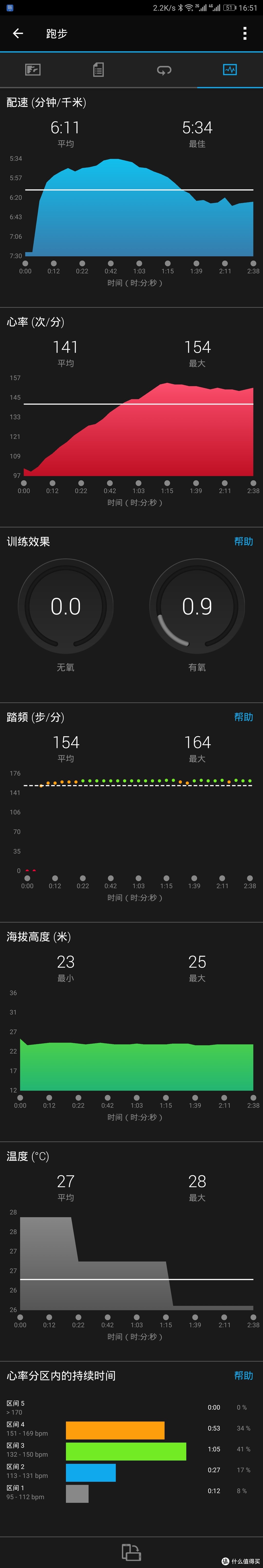 为了以后打铁做准备-Garmin佳明Forerunner 935铁三运动腕表