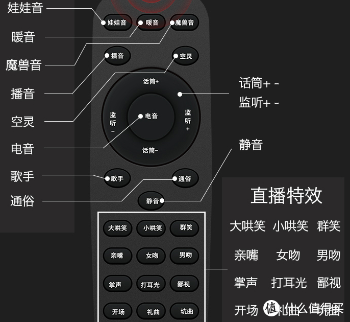 手机K歌小白的折腾之旅——森然黑炮电容麦众测体验