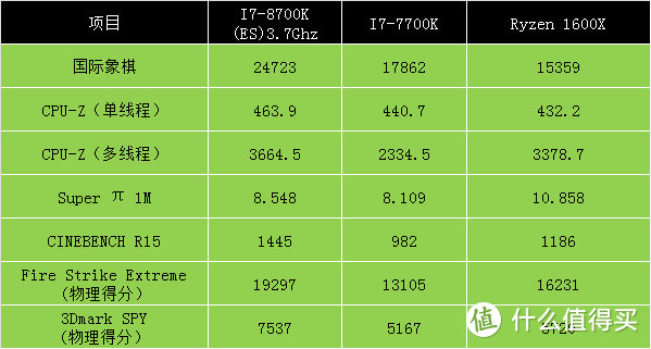 新一代的六核游戏大杀器：I7-8700K+RX580 评测+游戏测试