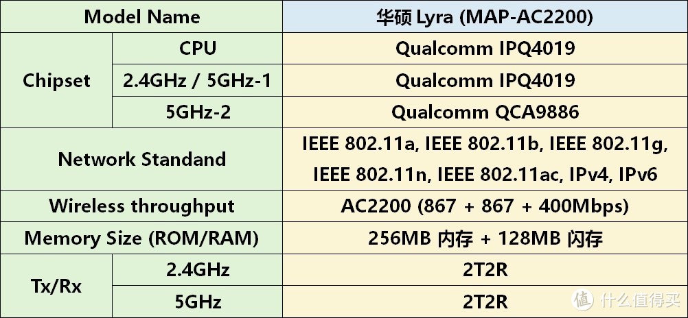 感觉有点奢侈—新屋装修好，安装ASUS 华硕 Lyra天琴座无线路由套装经验分享