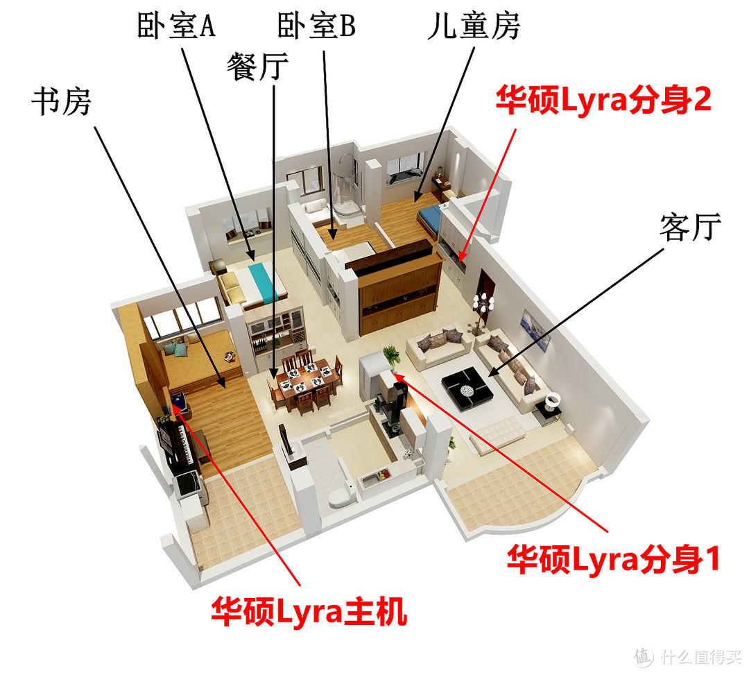 感觉有点奢侈—新屋装修好，安装ASUS 华硕 Lyra天琴座无线路由套装经验分享