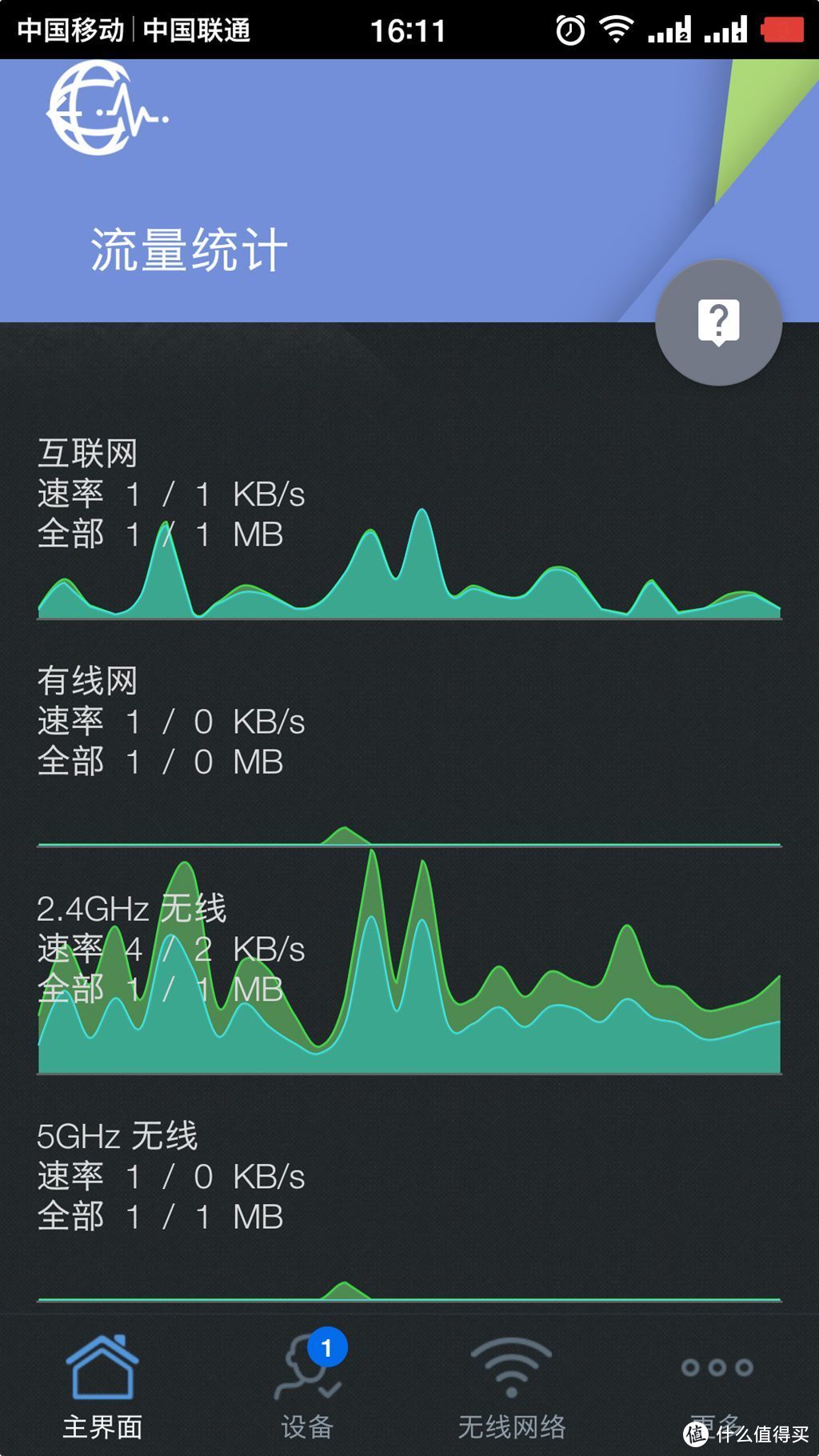 华硕ACRH17路由简测