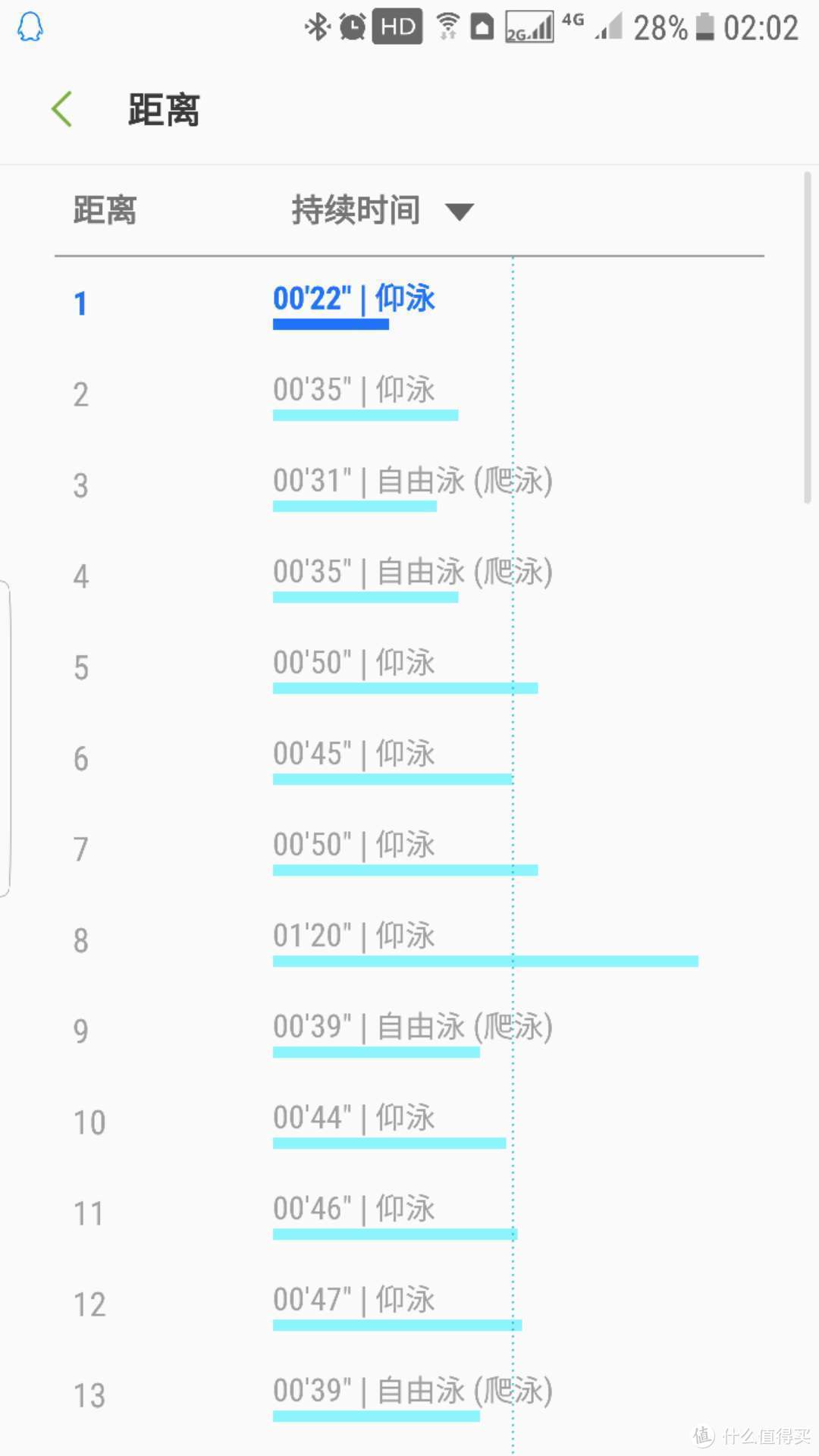 Samsung 三星 Gear Fit 2 Pro 使用测评