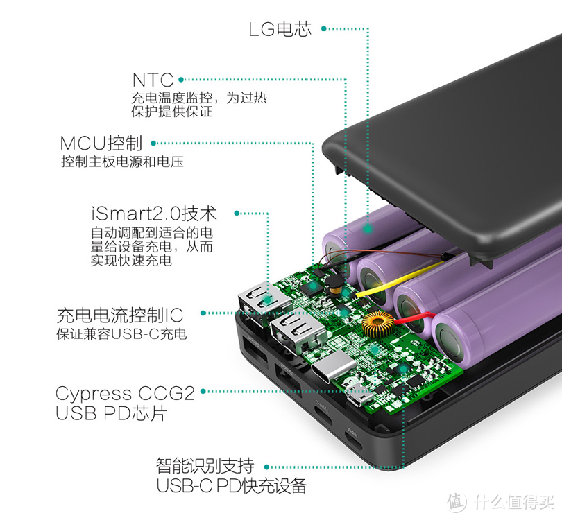 离完美就差那么一点！RAVPower RP-PB058 双向PD快充26800毫安移动电源评测报告