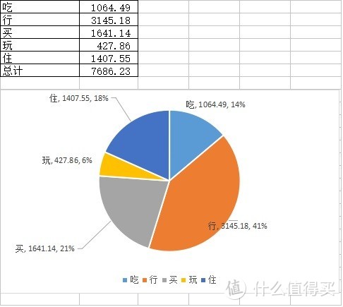 #出游记#丽贝岛（D2-D5）