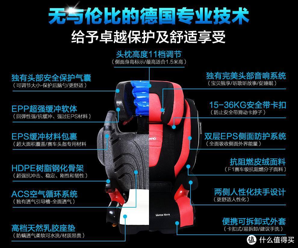 迟到的RECARO 超级莫扎特 儿童安全座椅 开箱